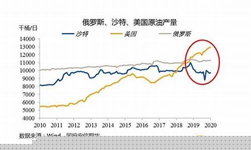 油价大跌对经济的影响-油价大跌对经济的影
