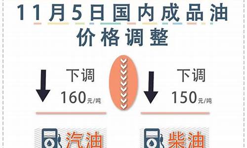油价下次调整是涨还是降-油价下次什么时候
