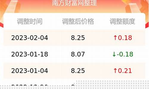 苏州95号汽油今日油价最新价格-今天苏州