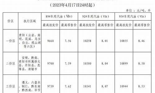 贵州油价区划分-贵州油价区划分最新