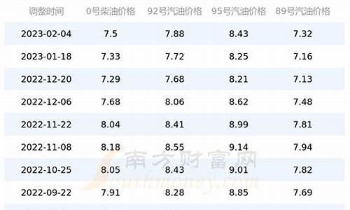 95号汽油油价四川-四川95号汽油油价实