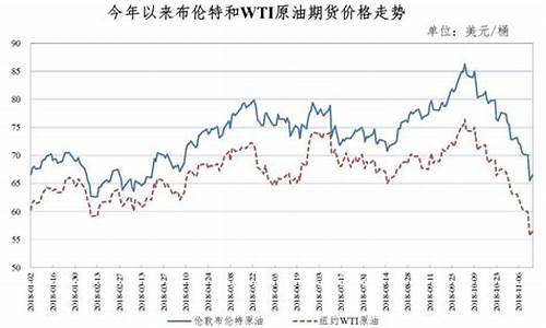 以后油价会便宜吗-以后油价会便宜吗知乎