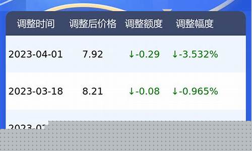 95号汽油价格表最新今天-95号汽油价格