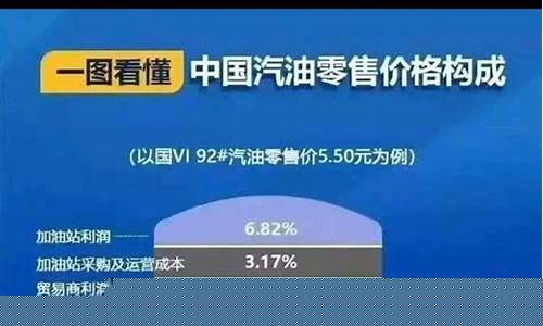 国外油价和国内油价对比-国外油价和国内油