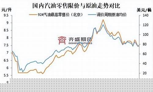 汽柴油价调整-汽柴油价格调价窗口