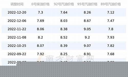 广西中国石油价格-广西中国石油今日油价