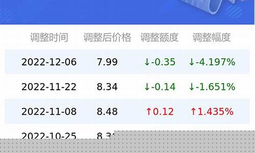 广东92汽油今日油价多少-广东92汽油今