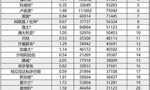 世界各国汽油价格表-世界汽油价格排行榜
