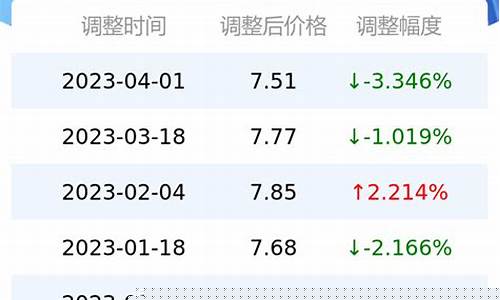重庆油价92汽油价格表-重庆油价92汽油