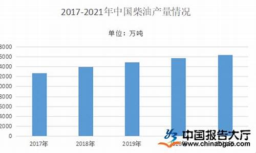 2022年柴油价格预估-2022年柴油价