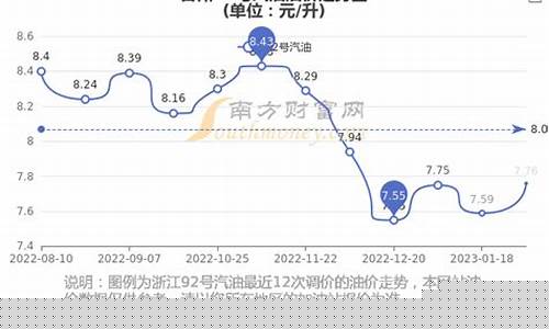 台州市今日油价92汽油多少钱-台州市今日