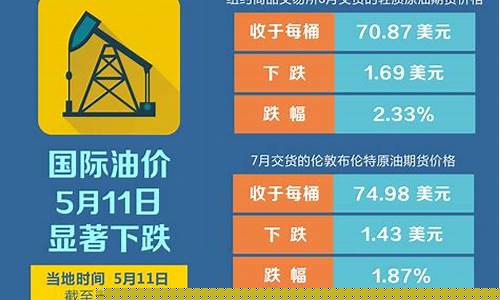 国际油价行情最新动态-国际油价最新情况