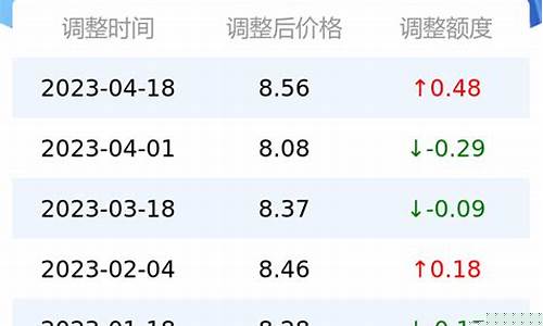 95今日油价最新消息-95今日油价多少钱
