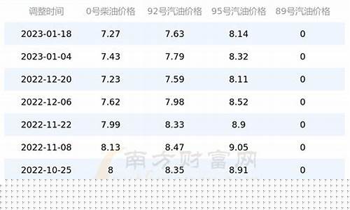 历史油价查询2024-历史油价查询方式