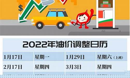油价调整时间表及价格-油价调整时间表20