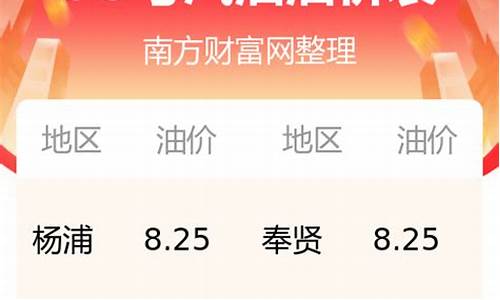 上海市今日油价查询最新-上海今日油价表