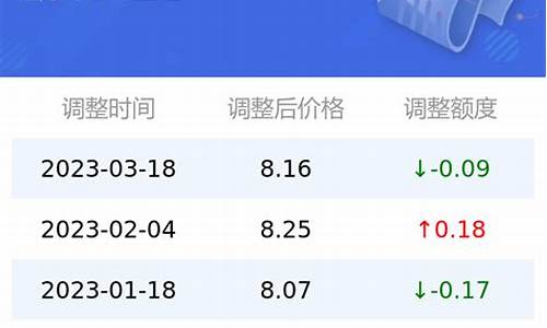 今日油价92汽油上海-今日油价95号油价