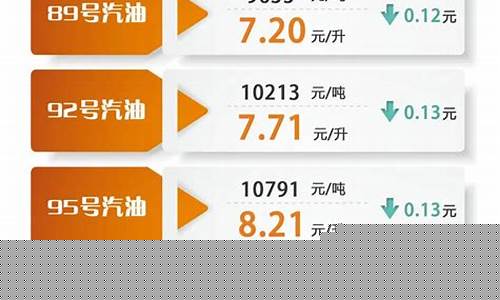 28日24时油价-最新油价调整最新消息2