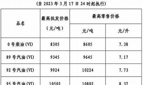 今晚24点油价上涨-今晚24时油价下调多少钱一吨呢