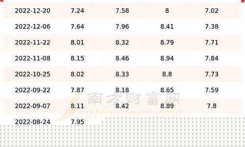 天津今日油价92汽油价格表-天津今日油价
