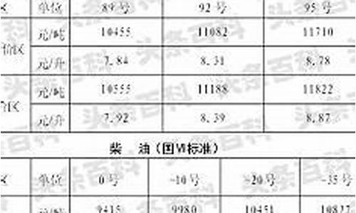 陕西今日油价格-陕西今日油价格调整最新消