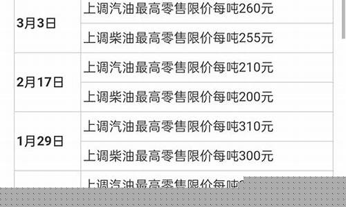 国内原油价格一吨2024年会涨吗-202