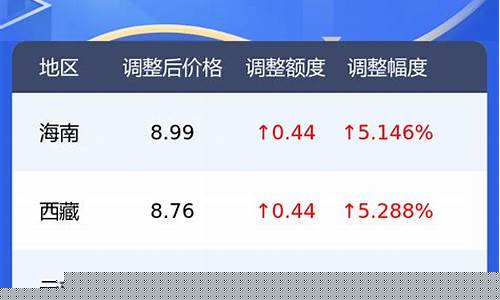 绵阳今日油价走势最新走势最新消息-绵阳今