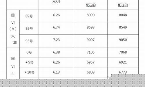 山东省成品油价格-2021山东成品油报价
