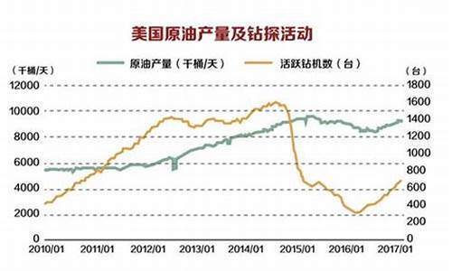 打仗油价跌还是涨-打仗燃油会涨吗