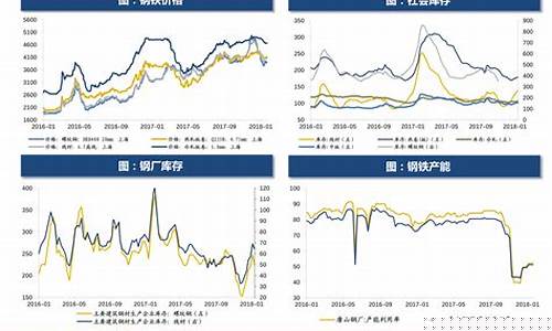 油价走势和变化趋势-油价走势和变化趋势的