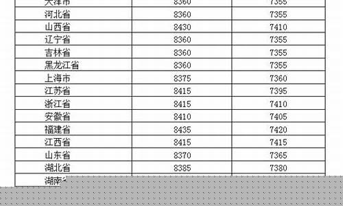 油价调整日期-油价调整日是哪天