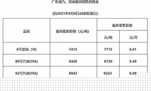 清远市今日油价92汽油-清远市今日油价9