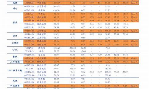 2023年油价表一览表山东一览表最新-2