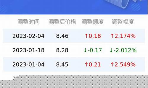 深圳油价92号汽油 今天-深圳今日油价9