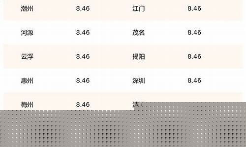95今日油价广东行情-广东今日油价95号