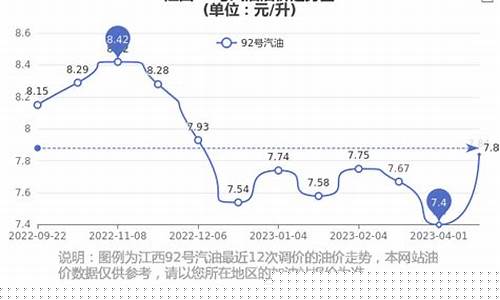 江西95汽油今天价格-江西油价95汽油价