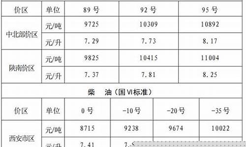 西安油价-西安油价92号汽油 今天