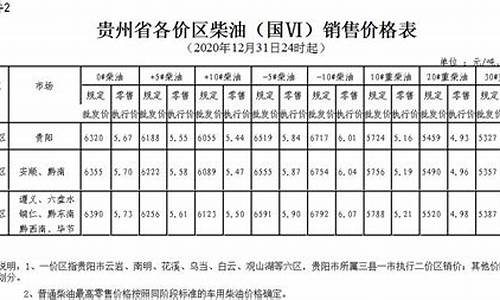 贵州柴油价格历史-贵州柴油价格历史查询