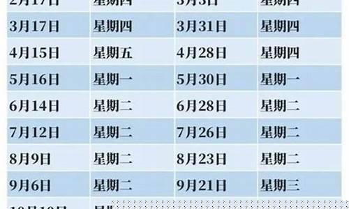 上海油价调整窗口时间表-上海油价调整日期查询