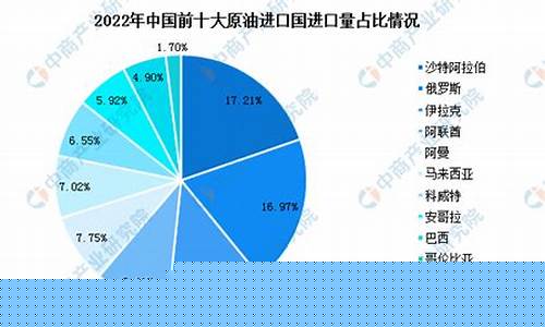 进口原油价格多少钱一吨-原油进口金额
