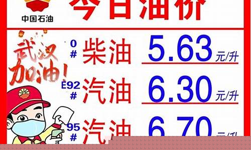 景德镇今日油价查询-景德镇今日油价