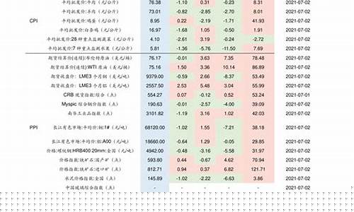 最新油价调整新消息表最新消息查询-最新油