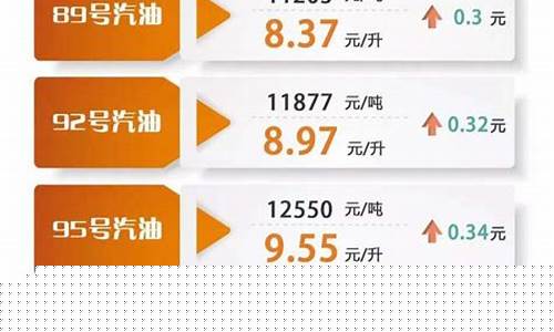 明天油价92汽油涨价吗四川最新价格-明天