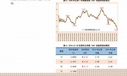 5月下一个调油价日期-五月油价调整时间