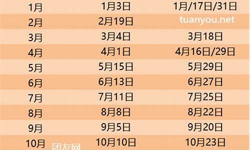 2024油价下一次调价多少了-下一次油价