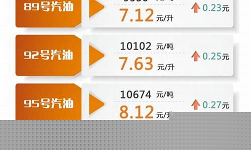 2022年汽油价格明细表-2020汽油价