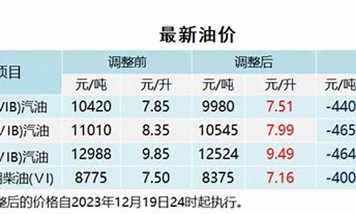 油价24号-24小时油价查询