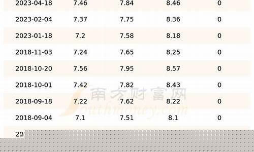 今日汽油价格查询吉林最新-今日汽油价格查