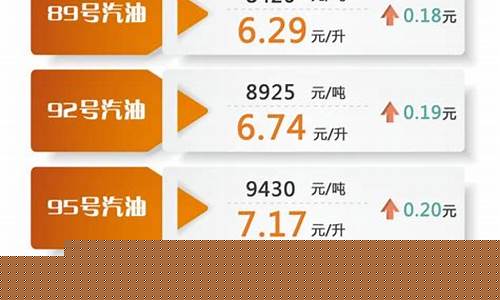 今日油价最新调整方案-今日油价调整最新消