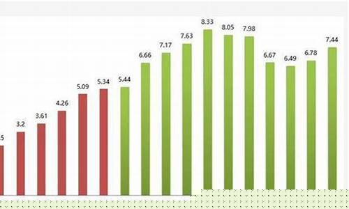 十年前汽油价格92号-十年前汽油价格是多